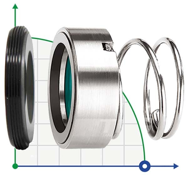 Joints de pompe R-120P 20, SIC/SIC, VITON, 304 фото 1 — BTS Engineering