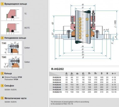 Многопружинные уплотнения вала R-HG202 65, SIC/CAR, VITON, 304 — BTS Engineering