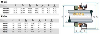 Сальник мотопомпи R-6A 16, A, SIC/SIC, NBR, 304 — BTS Engineering