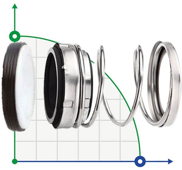 Mechanical seal R-21 40, SIC/SIC, VITON, 304 фото 1 — BTS Engineering