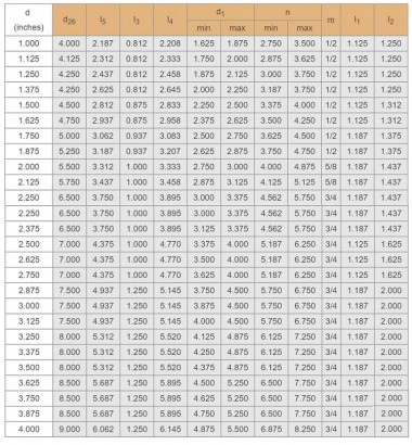 Картриджное уплотнение R–Convertor 32, SIC/SIC, VITON, 304 — BTS Engineering