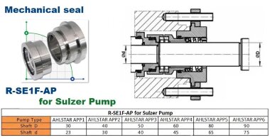 Картриджное уплотнение насоса Sulzer Ahlstar APP3 R-SE1F-AP 50, SIC/SIC, VITON, 316 — BTS Engineering