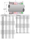 Высокотемпературное торцевое уплотнение R-609 100, SIC/SIC, GRAFOIL, AM350/316 фото 2 — BTS Engineering