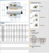 Уплотнение торцевое механическое R-M2N 10, CAR/SIC, EPDM, 304, G6 фото 2 — BTS Engineering