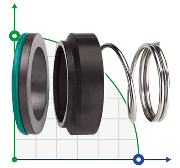 Уплотнение торцевое механическое R-M2N 10, CAR/SIC, EPDM, 304, G6 фото 1 — BTS Engineering