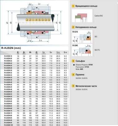 Mechanical shaft seal R-HJ92N 32, SIC/SIC, VITON, 316, G16 &mdash; BTS Engineering