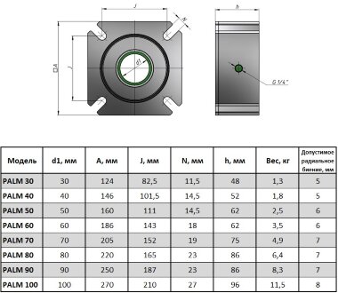 PALM 30-A-E uszczelnienie wału mieszadła — BTS Engineering