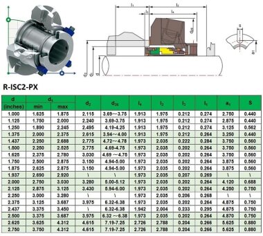 Uszczelnienie kasetowe do pompy Flowserve R-ISC2-PX 55, SIC/SIC, VITON, 316 &mdash; BTS Engineering