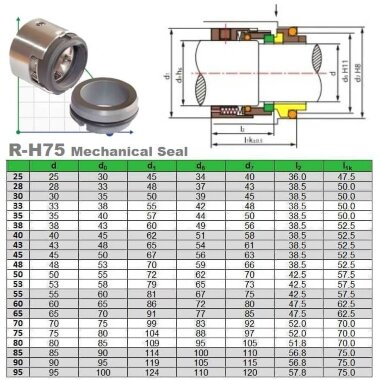 Mechanical seal for pump shaft R-H75 50, CAR/SIC, EPDM, 304, G9 &mdash; BTS Engineering