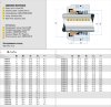 Garniture mécanique R-560A 16, C, CAR/SIC, VITON, 304 фото 2 — BTS Engineering