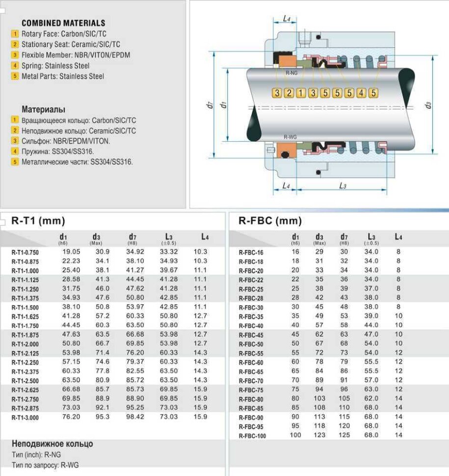 Fbc Standard Rfile Standard-Pumpenwellendichtung R-FBC 55, SiC/SiC, Viton, 304, NG | BTS ...