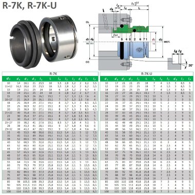 Механическое уплотнение R-7K 19, SIC/CAR, EPDM, 304, CL типа ROTEN 7K-7KH &mdash; BTS Engineering