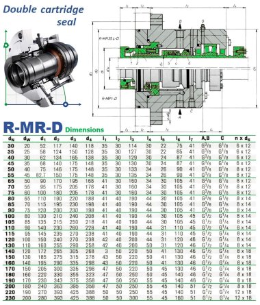 Картриджне подвійне ущільнення для мішалки R-MR35L-D 90, SIC/SIC/CAR/SIC/VITON, 304 — BTS Engineering