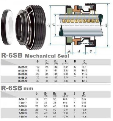 Сальник (торцевий ущільнювач) R-6SB 25, SIC/SIC, NBR, 316 &mdash; BTS Engineering