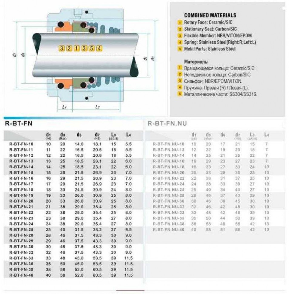 Mechanical seal R-BT-FN 38, CAR/CER, NBR, 304 фото 1 — BTS Engineering