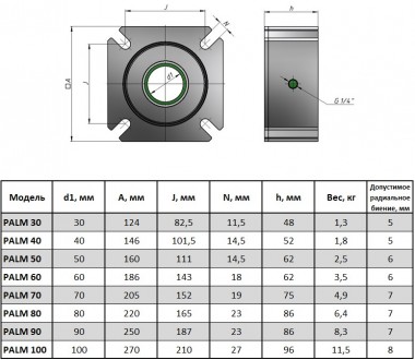 PALM 90-A-E uszczelnienie wału mieszadła — BTS Engineering