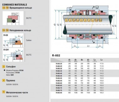 Двойное торцевое уплотнение R-802 30, SIC/SIC, VITON, 304 — BTS Engineering