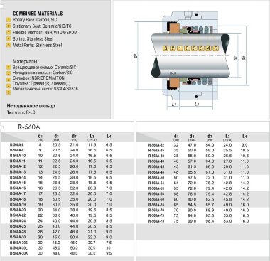Уплотнение торцевое к валу насоса R-560A 25, S, CAR/CER, VITON, 304 &mdash; BTS Engineering