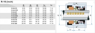 Торцеве ущільнення (сальник) R-16 3/4, SIC/SIC, VITON, 304 — BTS Engineering