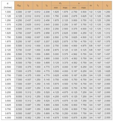 Картриджное уплотнение R–Convertor 63, SIC/SIC, VITON, 304 — BTS Engineering