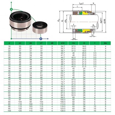 Механическое торцевое уплотнение R-HRN 53, SIC/SIC, VITON, 304 — BTS Engineering