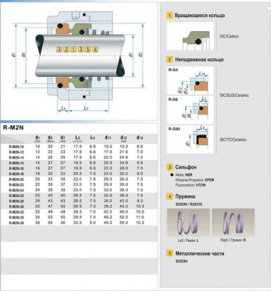 Уплотнение торцевое механическое R-M2N 28, CAR/SIC, EPDM, 304, G6 — BTS Engineering