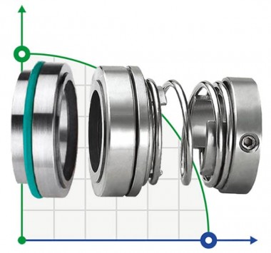 Mechanical seal R-124 40, SIC/SIC, EPDM, 304, T5D — BTS Engineering