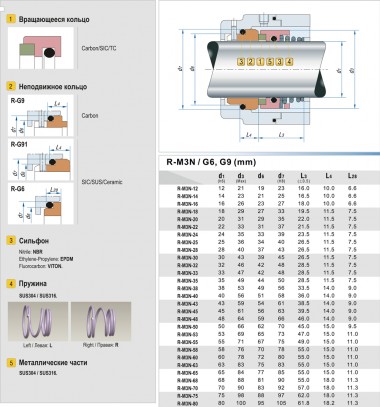Торцевое механическое уплотнение R-M3N 68, SIC/SIC, EPDM, 304, G13 — BTS Engineering