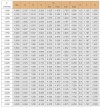 Uszczelka kasetowa R–Convertor 70, SIC/SIC, VITON, 304 фото 5 — BTS Engineering