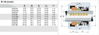 Торцеве ущільнення R-16 1 дюйм типу BURGMANN BT-PNT, AESSEAL B04, B04U, ROTEN 16, STERLING 216, 217 в матеріалах CAR/CER, EPDM, 304 &mdash; BTS Engineering