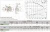 DAB K 50/800 T горизонтальный центробежный насос, 60167625 фото 3 &mdash; BTS Engineering
