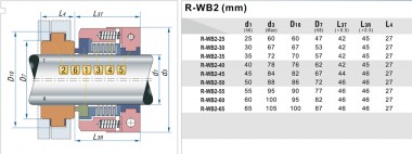 Ущільнення торцеве PTFE сильфонне R-WB2T 65, SIC/SIC, PTFE, 304 — BTS Engineering
