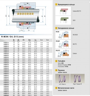 Торцевое механическое уплотнение R-M3N 68, SS/CAR, VITON, 304, ВТ — BTS Engineering