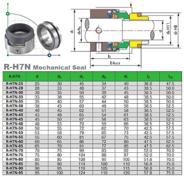 Uszczelnienie mechaniczne wału R-H7N 33, SIC/SIC, VITON, 304, G9 &mdash; BTS Engineering