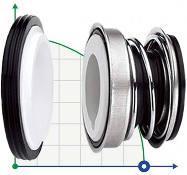 Garniture mécanique R-102 14, CЕR/CAR, NBR, 304 — BTS Engineering