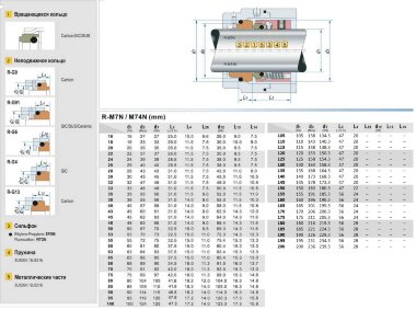 Торцевое уплотнение R-M74 22, SIC/CAR, VITON, 304, G9 — BTS Engineering