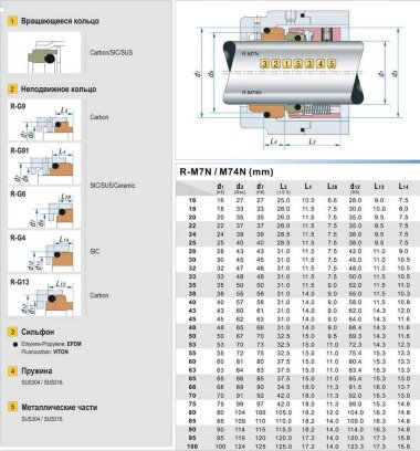 Garniture mécanique R-M7N 40, CAR/SIC, VITON, 304, type G9 BURGMANN M7N, AESSEAL W07DMU, LIDERING LWS10 &mdash; BTS Engineering
