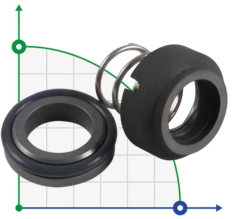 Uszczelnienie pompy R-120W 18, CAR/SIC, VITON, 304, WM фото 1 — BTS Engineering