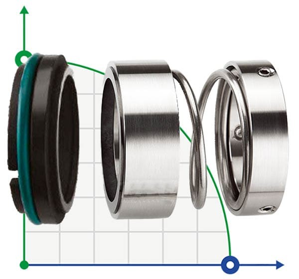 Garniture mécanique R-108U 65, SIC/SIC, PTFE, 304, T5F фото 1 — BTS Engineering