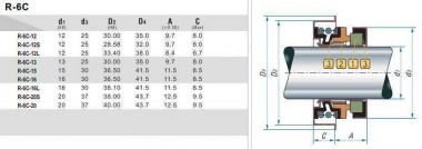 Торцеве ущільнення для мотопомпи R-6C 15, SIC/SIC, NBR, 304 — BTS Engineering
