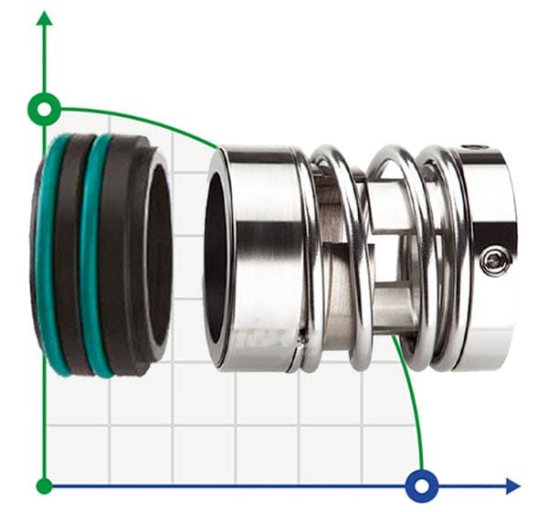 Joint d'arbre R-125 85, SIC/SIC, VITON, 316, T20LF фото 1 — BTS Engineering