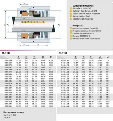Sello mecánico R-31U 1.5/8, CAR/CER, EPDM, 304, N — BTS Engineering