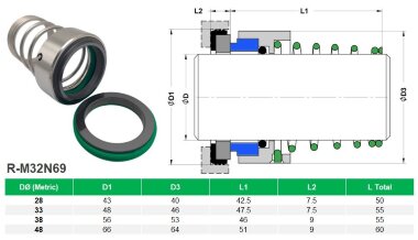 Механическое уплотнение R-M32N69 33, CAR/SIC, VITON, 304  для масляных насосов KSB Etanorm SYA, SYN, SYT &mdash; BTS Engineering