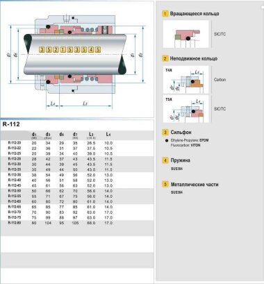 Ущільнення валу насосу торцеве R-112 75, SIC/SIC, VITON, 304 &mdash; BTS Engineering