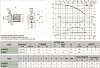 DAB K 14/400 T горизонтальный центробежный насос, 60179855 фото 3 &mdash; BTS Engineering