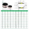 Механічне торцеве ущільнення R-HRN 95, SIC/SIC, VITON, 304 фото 2 — BTS Engineering