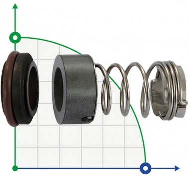 Торцевое уплотнение Grundfos R-706C 12, SIC/SIC, VITON, 304 — BTS Engineering