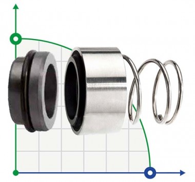 Торцевое уплотнение R-H12N 35, CAR/SIC, EPDM, 304, G9 — BTS Engineering