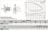 DAB K 18/500 T горизонтальный центробежный насос, 60179380 фото 3 &mdash; BTS Engineering