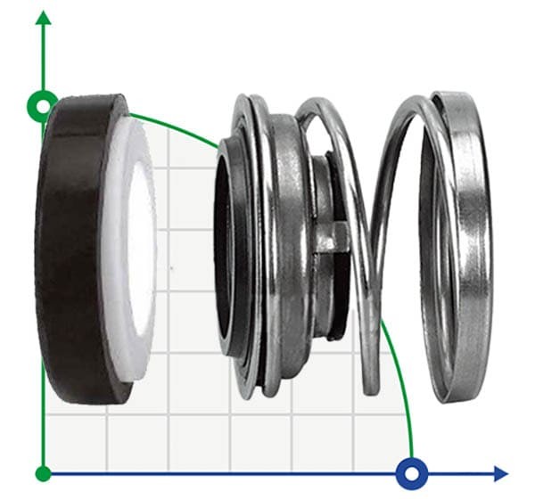 Garniture mécanique R-110 13, CAR/CER, VITON, 304 фото 1 — BTS Engineering